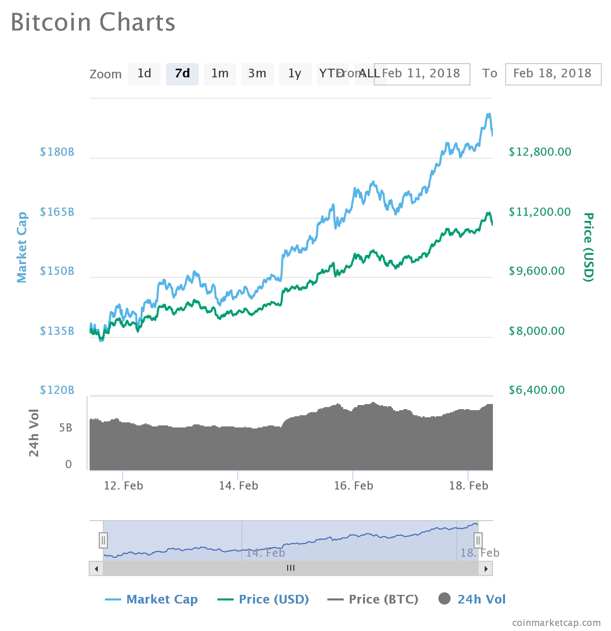 all crypto cap